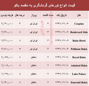 هزینه سفر به باکو در اسفند ماه +جدول