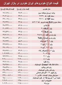 قیمت انواع خودروهای ایران خودرو در بازار تهران + جدول