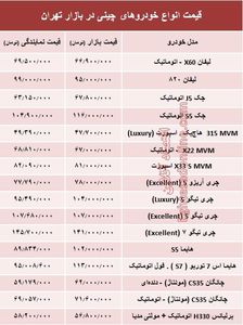 خودروهای چینی در بازار تهران چند؟ + جدول