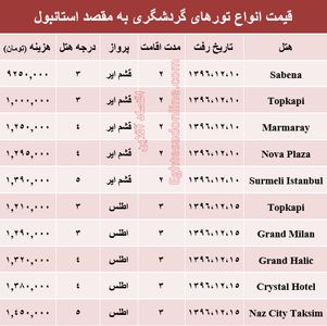 قیمت تور زمستانی استانبول +جدول