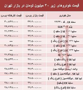 با ۳۰میلیون‌ هم می‌توان خودرو صفر خرید؟ +جدول