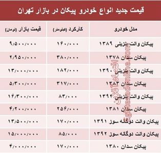 قیمت جدید انواع خودرو پیکان در بازار تهران +جدول