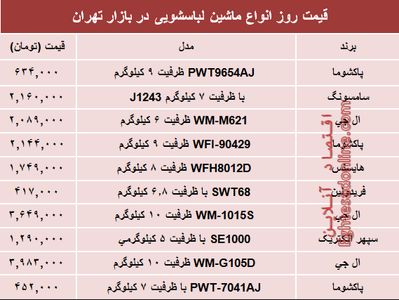 مظنه انواع ماشین لباسشویی در بازار؟ +جدول