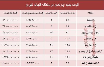 مظنه آپارتمان در منطقه  قلهک چند؟ +جدول