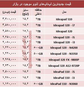 قیمت انواع لپ‌تاپ لنوو در بازار؟ +جدول