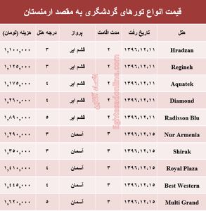 هزینه سفر به ارمنستان در اسفند ماه +جدول