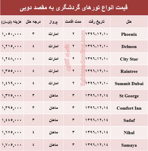 قیمت تور زمستانی دوبی +جدول