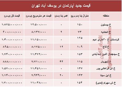 مظنه آپارتمان در منطقه  یوسف آباد؟ +جدول