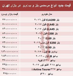 قیمت جدید انواع مرسدس بنز و ب.ام.و در بازار +جدول