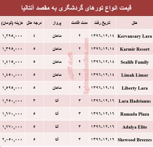 هزینه سفر به آنتالیا در اسفند ماه۹۶ +جدول