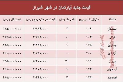 نرخ قطعی آپارتمان در شهر شیراز؟ +جدول