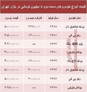 با ۵ میلیون هم می‌توان خودرو خرید؟ +جدول