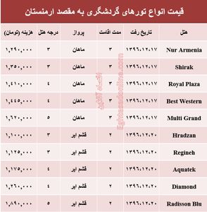 قیمت تور زمستانی ارمنستان+جدول