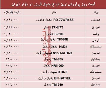 نرخ پرفروش‌ترین انواع یخچال‌‌ فریزر در بازار؟ +جدول