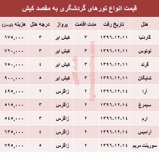 مظنه تور هوایی کیش؟ +جدول