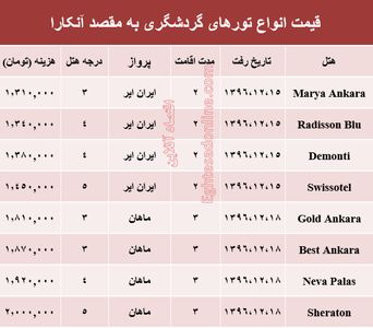 هزینه سفر به آنکارا در اسفند ماه۹۶ +جدول