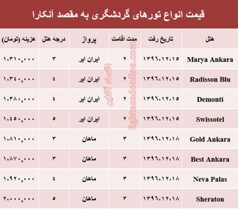 هزینه سفر به آنکارا در اسفند ماه۹۶ +جدول