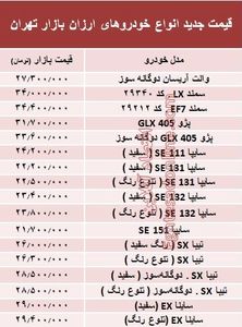 ارزان‌قیمت‌ترین خودروهای بازار + جدول