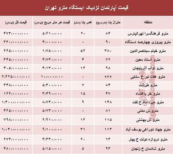 مظنه آپارتمان نزدیک ایستگاه مترو؟ +جدول