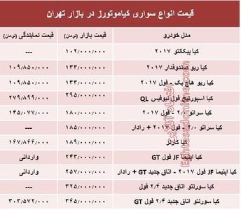 قیمت انواع سواری کیاموتورز در بازار تهران + جدول