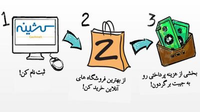 با کشینه از خرید اینترنتی پول دربیاورید!