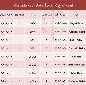 هزینه سفر به باکو در بهمن ماه جاری +جدول