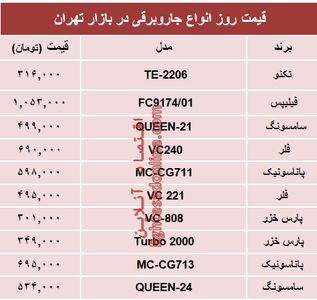 نرخ انواع جاروبرقی دربازار؟ +جدول