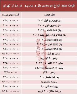 قیمت جدید انواع مرسدس بنز و ب.ام.و در بازار +جدول