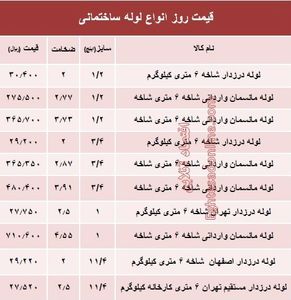 قیمت روز انواع لوله ساختمانی +جدول