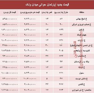 آپارتمان حوالی میدان ونک چند؟ +جدول