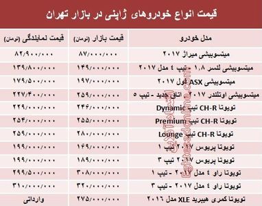 خودروهای ژاپنی در بازار تهران چند؟ +جدول