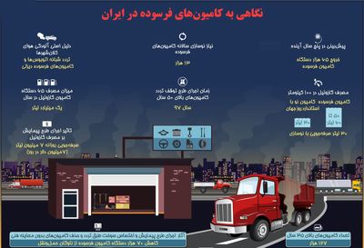 نگاهی به کامیون‌های فرسوده در ایران +اینفوگرافیک