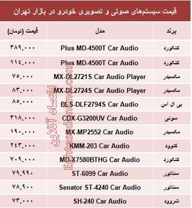 قیمت سیستم صوتی و تصویری خودرو +جدول