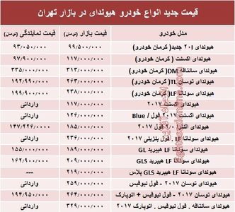 قیمت جدید انواع خودرو هیوندای در بازار تهران +جدول