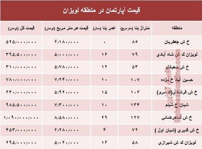 آپارتمان در منطقه لویزان چند؟+جدول