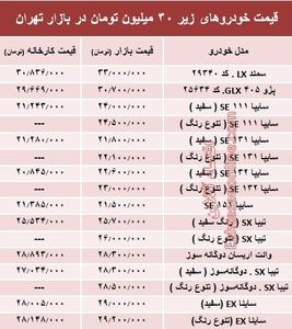 با ۳۰میلیون‌ هم می‌توان خودرو صفر خرید؟ +جدول