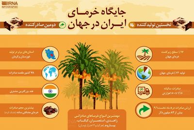 جایگاه خرمای ایران در جهان +اینفوگرافیک