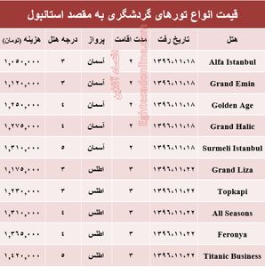 قیمت تور زمستانی استانبول +جدول