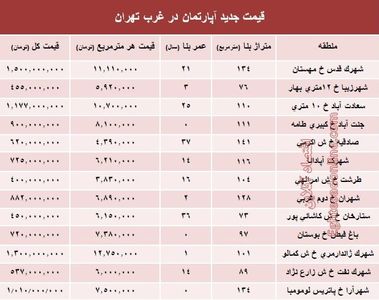 نرخ قطعی معاملات آپارتمان در غرب تهران +جدول