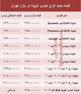 قیمت جدید انواع خودرو تویوتا در بازار تهران +جدول