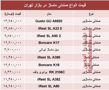 نرخ انواع صندلی ماساژ در بازار؟ +جدول