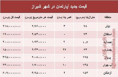 نرخ قطعی آپارتمان در شهر شیراز؟ +جدول