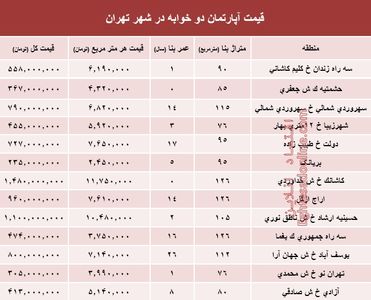 مظنه آپارتمان دوخوابه در شهر تهران؟ +جدول