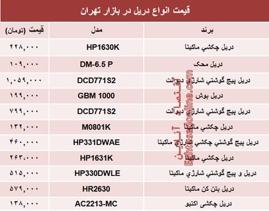 مظنه انواع پرفروش‌ترین دریل‌ها در بازار؟ +جدول