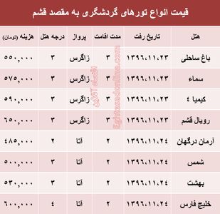 مظنه تور هوایی قشم؟ +جدول