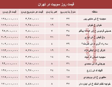 قیمت روز سوییت در تهران؟ +جدول