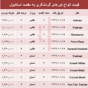 قیمت تور زمستانی استانبول +جدول