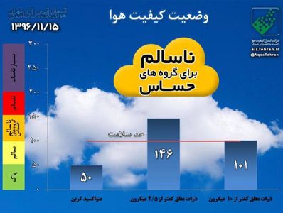 هوای پایتخت برای گروه های حساس ناسالم است +اینفوگرافیک