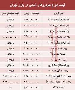 خودروهای آلمانی در بازار تهران چند؟ +جدول