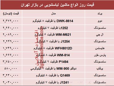 نرخ انواع ماشین لباسشویی در بازار چند؟ +جدول